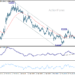 EUR/AUD Weekly Outlook - ActionForex