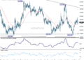 EUR/GBP Weekly Outlook - ActionForex