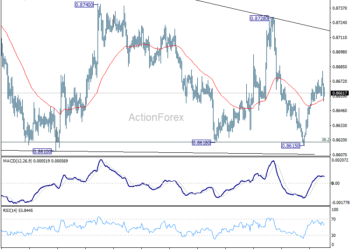 EUR/GBP Weekly Outlook - ActionForex