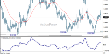EUR/GBP Weekly Outlook - ActionForex