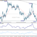 EUR/GBP Weekly Outlook - ActionForex