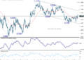 EUR/USD Weekly Outlook - ActionForex