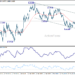 EUR/USD Weekly Outlook - ActionForex