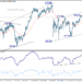 GBP/JPY Weekly Outlook - ActionForex