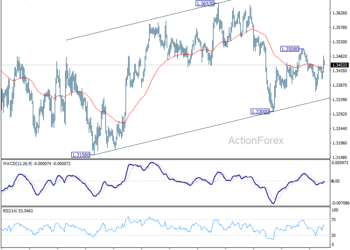 GBP/USD Weekly Outlook - ActionForex