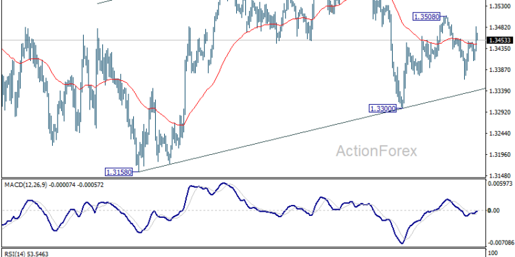 GBP/USD Weekly Outlook - ActionForex