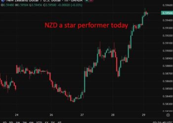 investingLive Asia-Pacific FX news wrap: Trump reviewing ceasefire extension, markets wait
