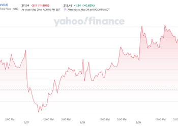 NVIDIA Corporation (NVDA) Stock Price, News, Quote & History