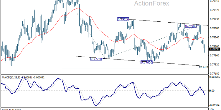 USD/CHF Weekly Outlook - ActionForex
