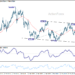USD/CHF Weekly Outlook - ActionForex