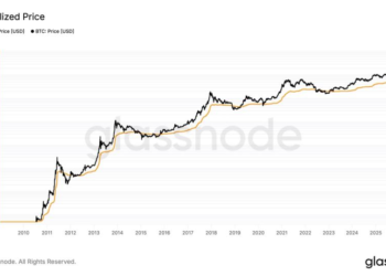 Bitcoin price analysis: BTC might need to fall below $53,500 before bottom is in