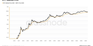 Bitcoin price analysis: BTC might need to fall below $53,500 before bottom is in