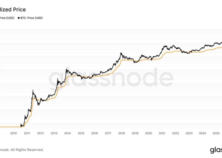 Bitcoin price analysis: BTC might need to fall below $53,500 before bottom is in