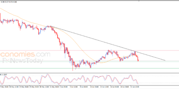 Litecoin readies to pierce important support – Analysis