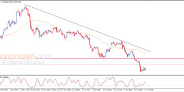 Silver Declines as New Bearish Technical Signals Emerge –Analysis – 26-06-2026