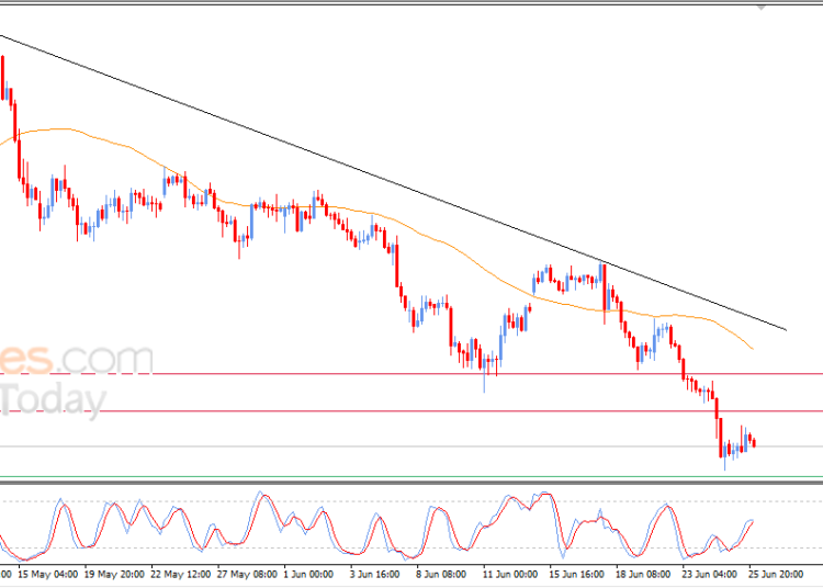 Silver Declines as New Bearish Technical Signals Emerge –Analysis – 26-06-2026