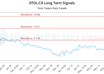 (DTOL) Equity Market Report