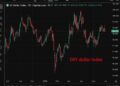 Dollar faces renewed strength if US-Iran talks fail, MUFG warns