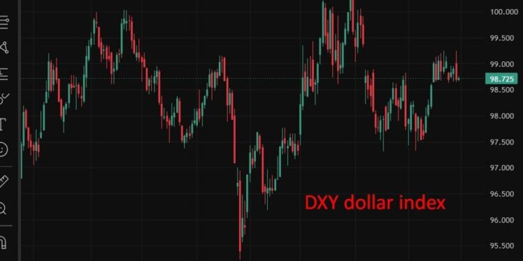 Dollar faces renewed strength if US-Iran talks fail, MUFG warns