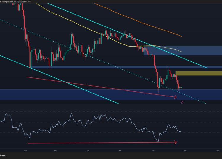 Ethereum Price Analysis: The Crucial Daily RSI Divergence That Could Save ETH From New Lows