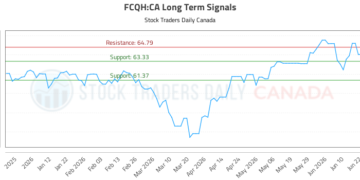 (FCQH) Market Performance Analysis
