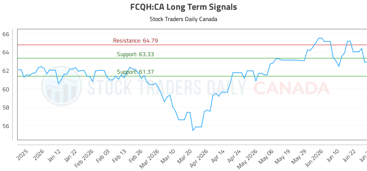 (FCQH) Market Performance Analysis