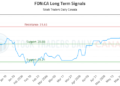 (FDN) Market Performance Analysis