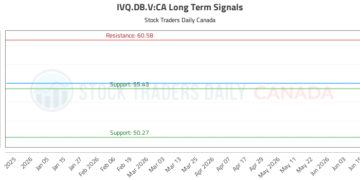 (IVQ.DB.V) Strategic Market Analysis