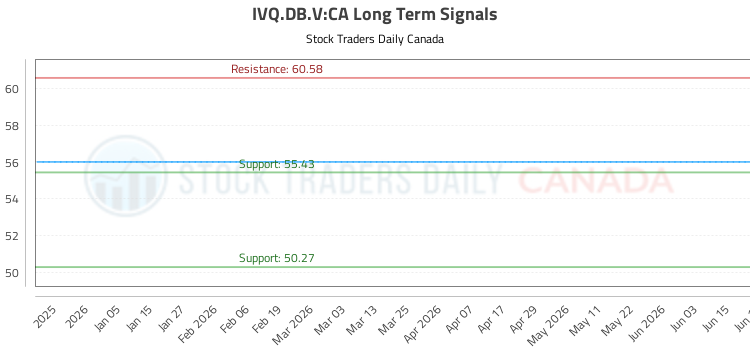 (IVQ.DB.V) Strategic Market Analysis