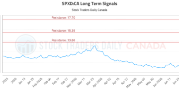 (SPXD) Strategic Market Analysis
