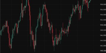 MUFG says intervention threat slowing yen slide as BOJ hike fails to shift USD/JPY trend