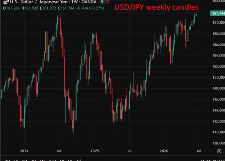 MUFG says intervention threat slowing yen slide as BOJ hike fails to shift USD/JPY trend