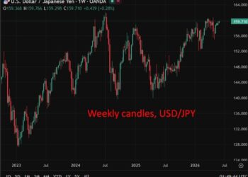 Japan one step from historic yen collapse, SMBC Nikko warns