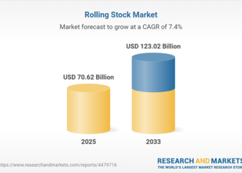 Rolling Stock Market Size, Share & Trends Analysis Report by Product, Type, Train, Region, and Growth Forecasts, 2026-2033