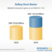 Rolling Stock Market Size, Share & Trends Analysis Report by Product, Type, Train, Region, and Growth Forecasts, 2026-2033