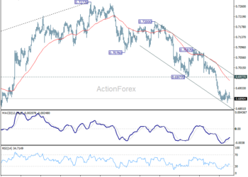 AUD/USD Weekly Report – ActionForex