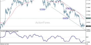 AUD/USD Weekly Report – ActionForex