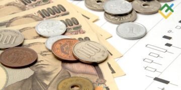 Yen Weakens Despite Intervention Fears. Forecast as of 29.06.2026