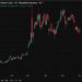 Commerzbank lifts Brent to $90 on Hormuz closure, no return to pre-war prices