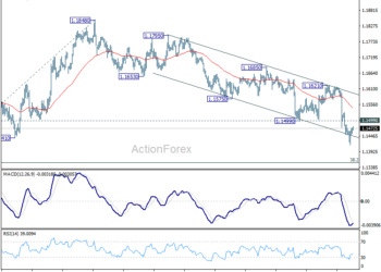 EUR/USD Weekly Outlook – ActionForex