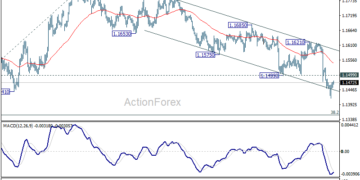 EUR/USD Weekly Outlook – ActionForex