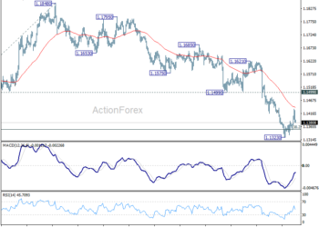 EUR/USD Weekly Outlook – ActionForex