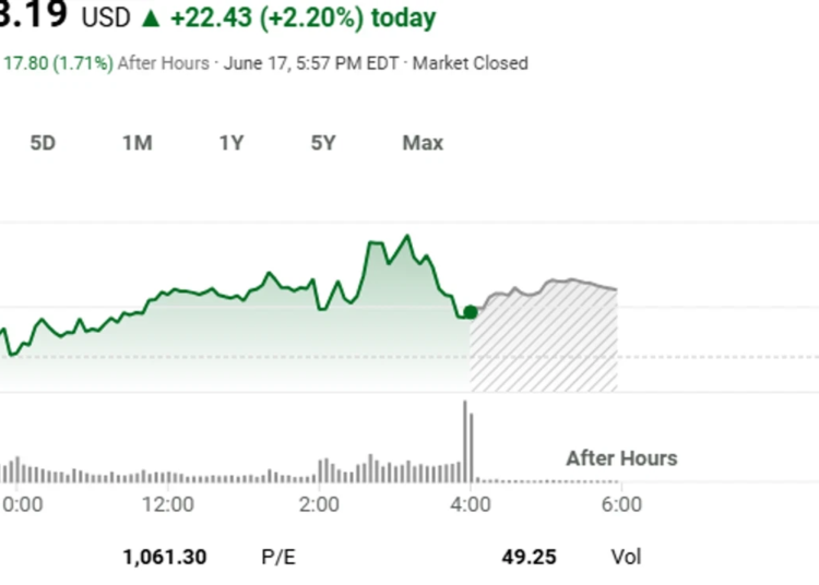 Is Micron’s rising stock prices a positive for Central New York?