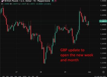 UK businesses remain deeply downbeat on outlook despite slight mood lift in May