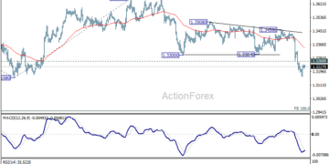 GBP/USD Weekly Outlook – ActionForex