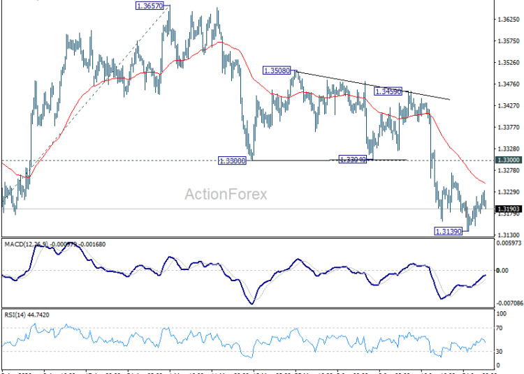 GBP/USD Weekly Outlook – ActionForex