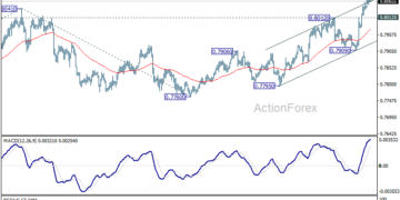 USD/CHF Weekly Outlook – ActionForex