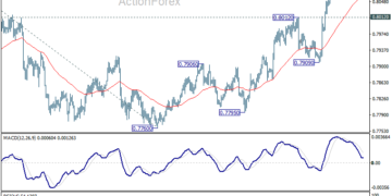 USD/CHF Weekly Outlook – ActionForex