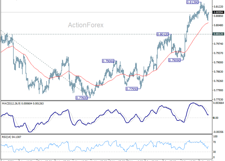 USD/CHF Weekly Outlook – ActionForex