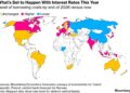 Trump’s War Means Higher Global Interest Rates for Years to Come